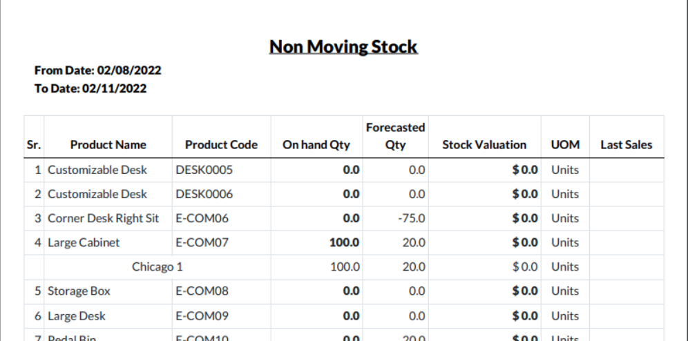 Non Moving Stock Report