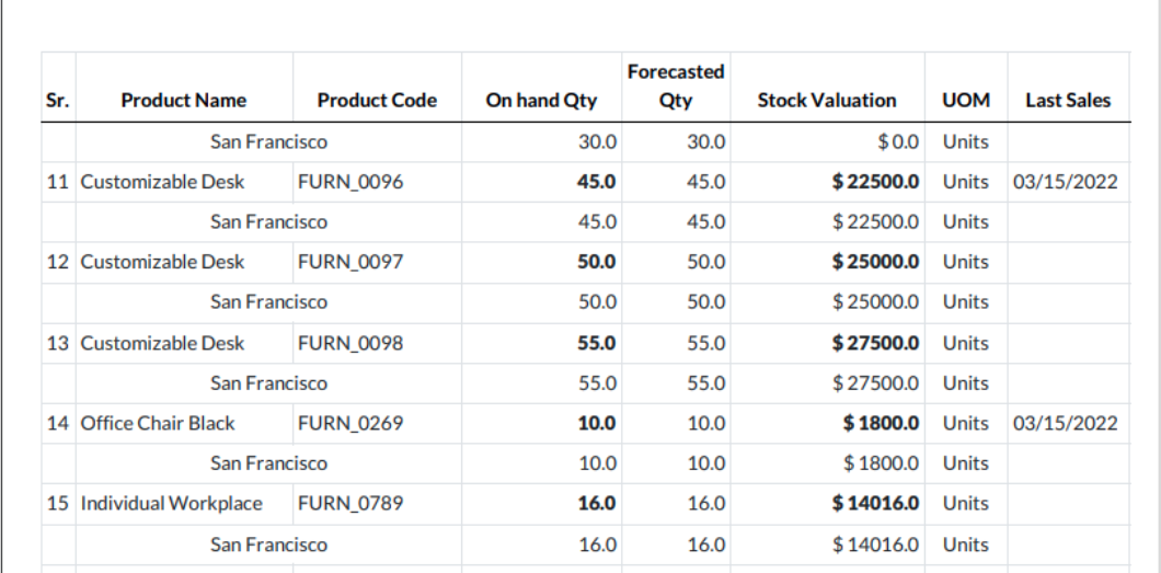 Non Moving Stock Report