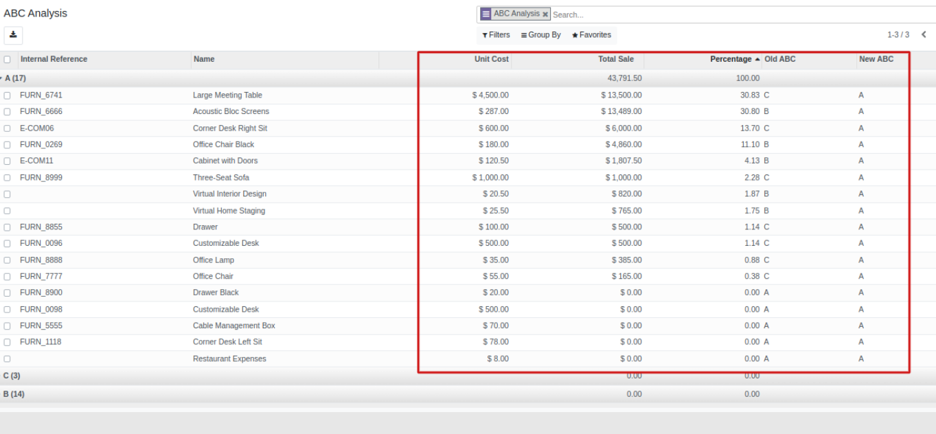 Inventory ABC Analysis