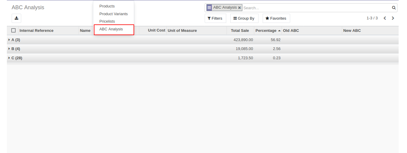 Inventory ABC Analysis