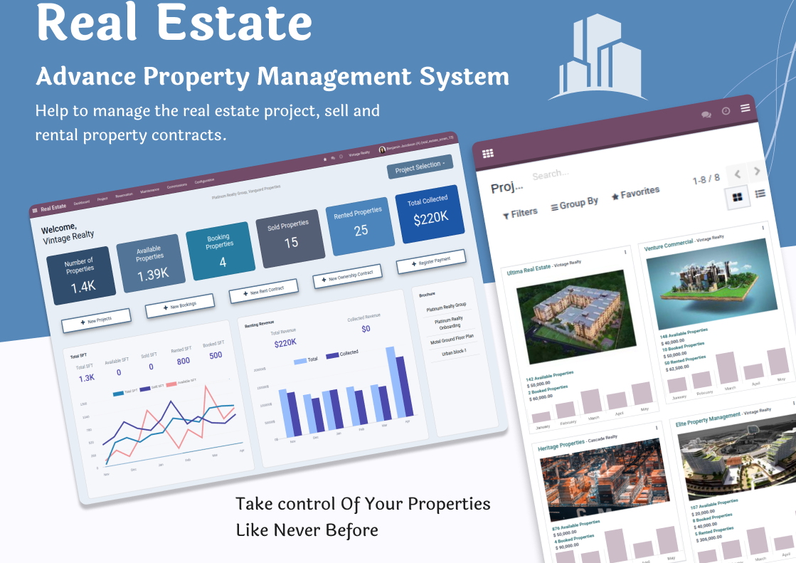 Advance Property Management System