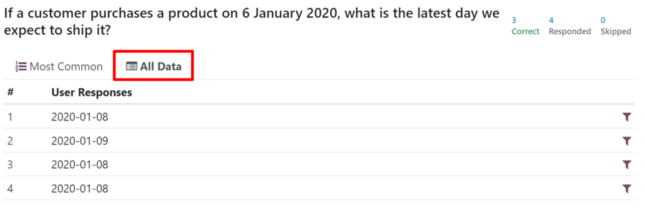 Typical 'All Data' tab on the 'See results' page in the erpsys Surveys application.