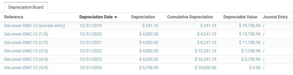 Depreciation Board in Erpsys Accounting