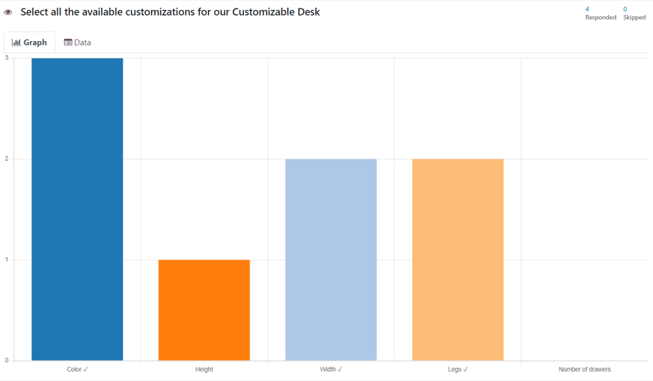 Typical bar graph results on the 'See results' page in the erpsys Surveys application.