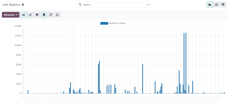 What a campaign activity filter tab looks like in erpsys Marketing Automation.