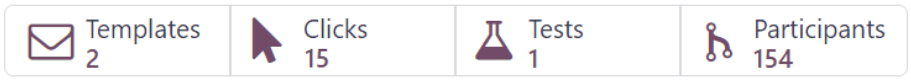 The row of smart buttons that appear in a currently running marketing campaign in erpsys.