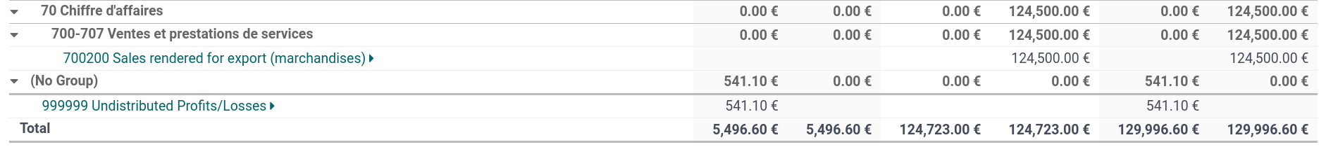 Group the accounts by type in Erpsys Accounting