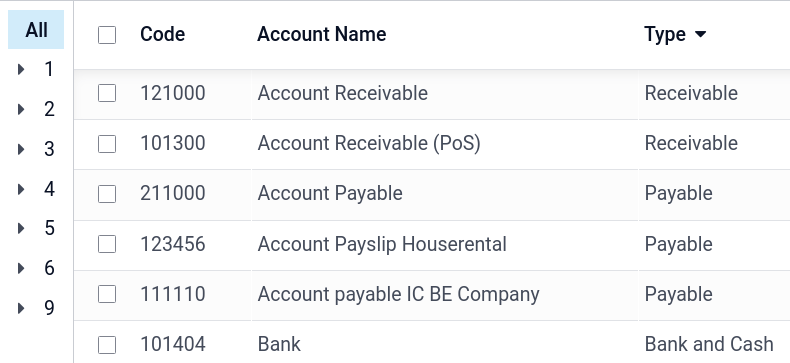 Group the accounts by type in erpsys Accounting
