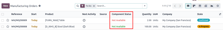 Show the *Component Status* field on the manufacturing order dashboard.
