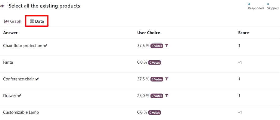 Typical 'Data' tab on the 'See results' page in the erpsys Surveys application.