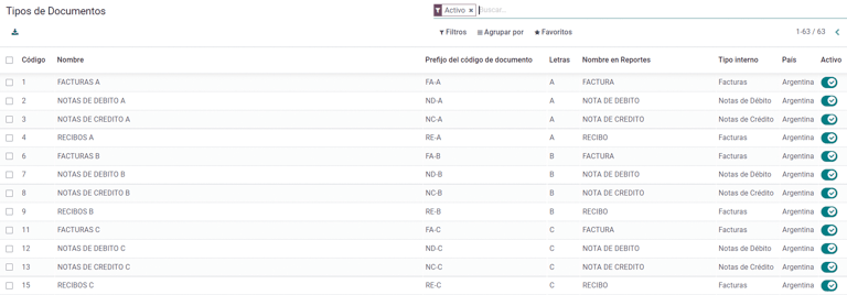 A list of document types in Erpsys.