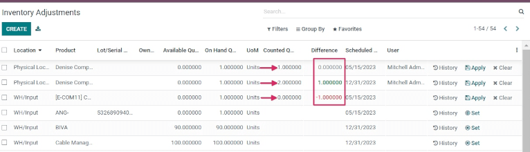 Difference column on inventory adjustments page.