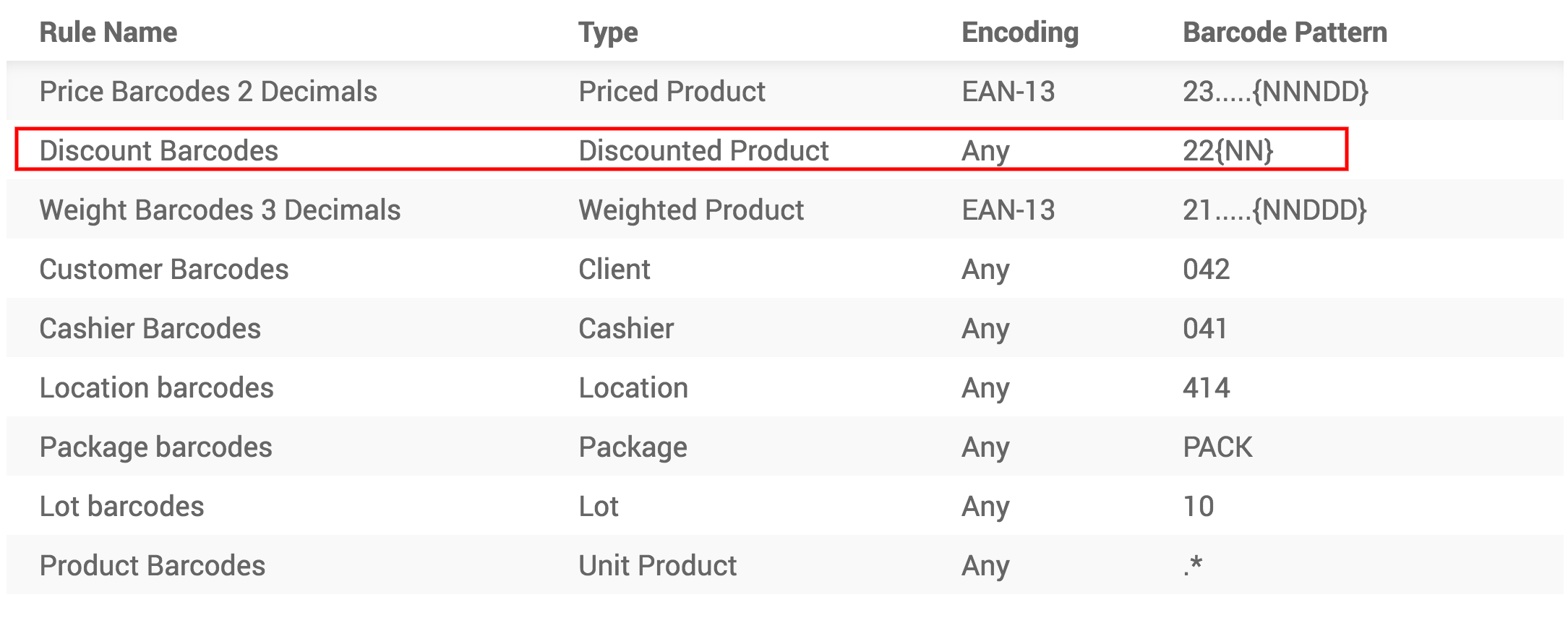 /erpys_documentation/static/src/img/discount_tags03.png