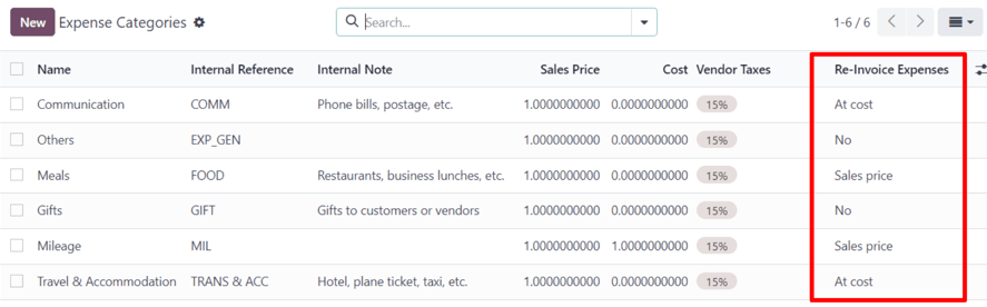 The Re-Invoice Expenses column on the Expense Categories page in the erpsys Expenses app.