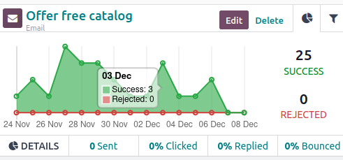 Hovering over any point in line graph reveals notated breakdown of data in erpsys.
