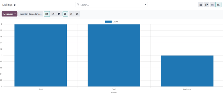 How the Graph view appears in the erpsys Email Marketing application.
