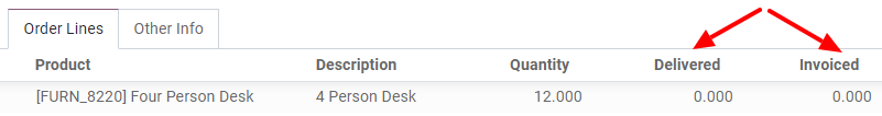 How to see your delivered and invoiced quantities on erpsys Sales.