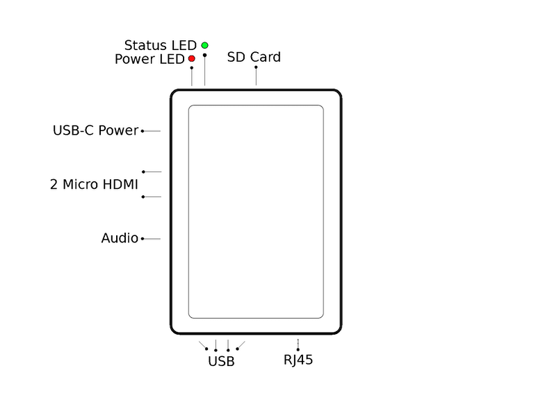 /erpys_documentation/static/src/img/iot-box-schema.png