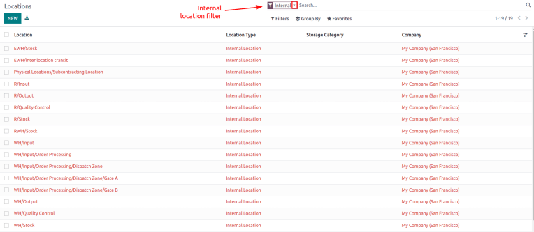 List of internal locations.