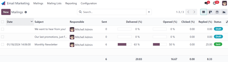 View of the main dashboard of the erpsys Email Marketing application.