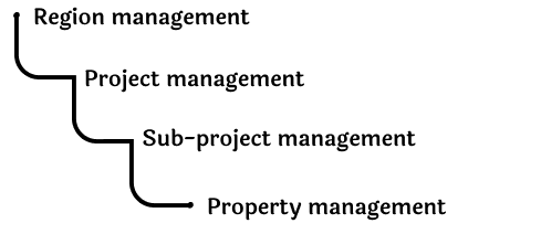 process_management