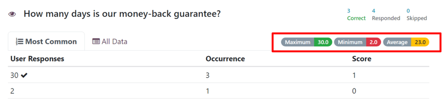 The Maximum, Minimum, and Average indicators on the 'See results' page in erpsys Surveys.