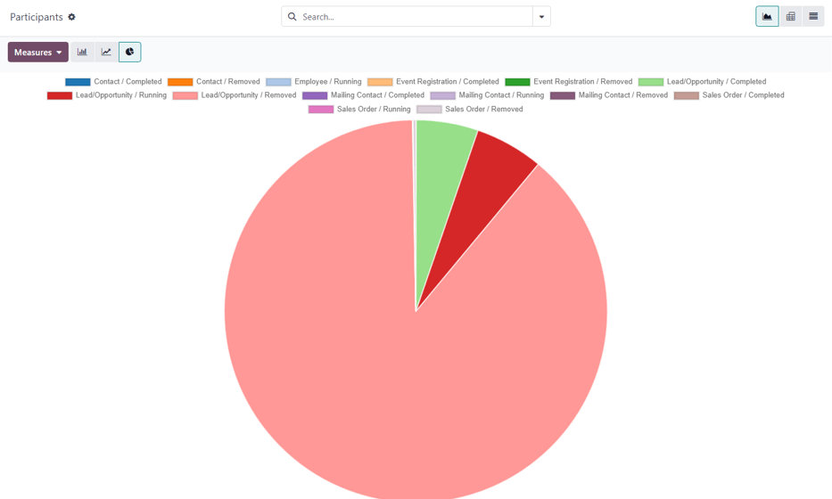 The Participants page in the erpsys Marketing Automation application.