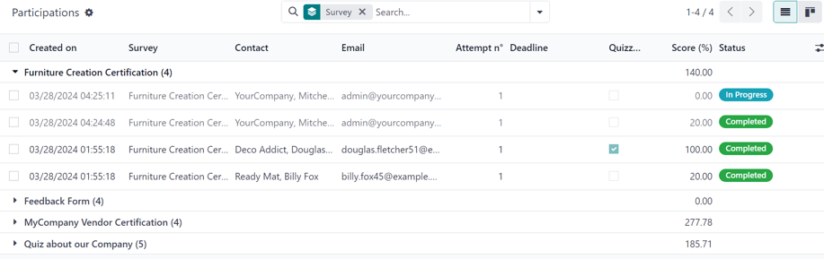 The Participations page for all surveys in the erpsys Surveys application.