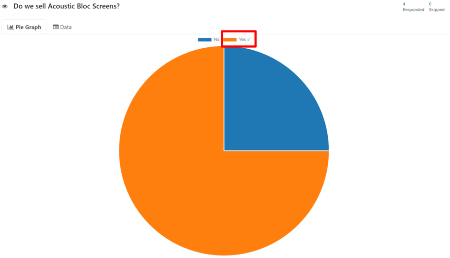 Typical pie graph results on the 'See results' page in the erpsys Surveys application.