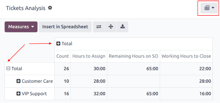 View of the SLA status analysis report in erpsys Helpdesk.