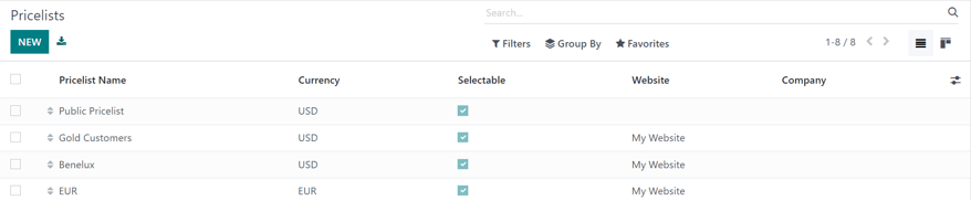 How the pricelists page looks in erpsys Sales.