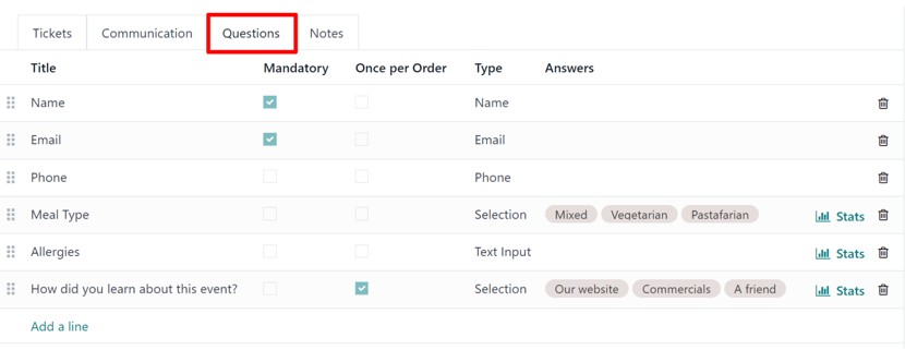 Typical questions tab on an event form in the erpsys Events application.