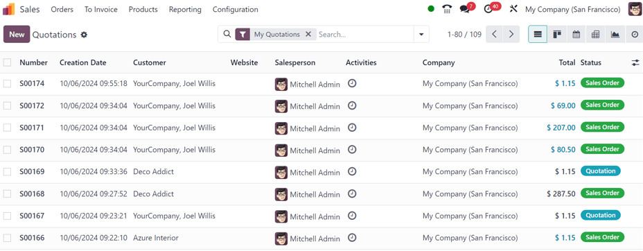 The Quotations dashboard present in the erpsys Sales application.