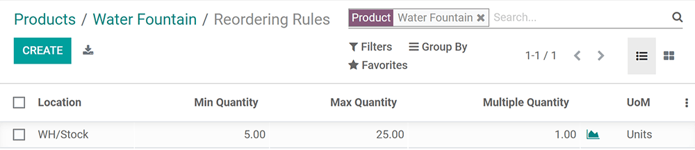 Configure the reordering rule in erpsys.