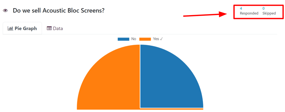 The Responded and Skipped indicators on the 'See results' page in erpsys Surveys.
