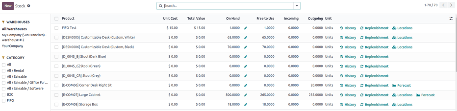 Show the stock report, accessible by going to Inventory > Reporting > Stock.