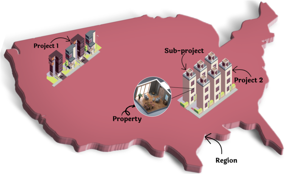 sub-project-property image