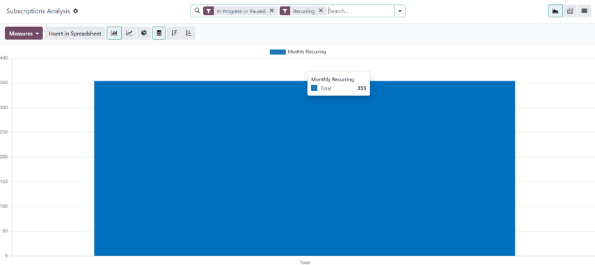 The default view of the Subscriptions Analysis reporting page in erpsys Subscriptions.