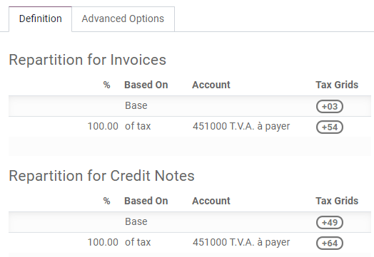 Configure taxes and their tax grids in Erpsys Accounting