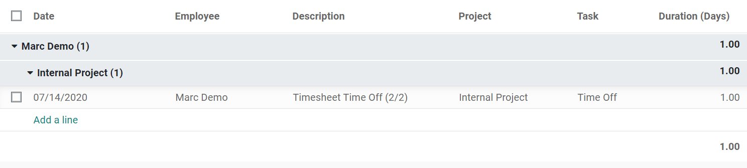 View of the details of a project/task in erpsys Timeheets