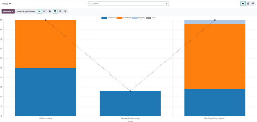 The Traces page in the erpsys Marketing Automation application.