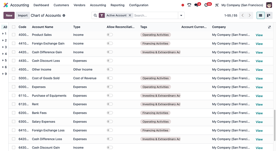 Examples of tagged accounts that are included in the Cash Flow Statement in Erpsys.